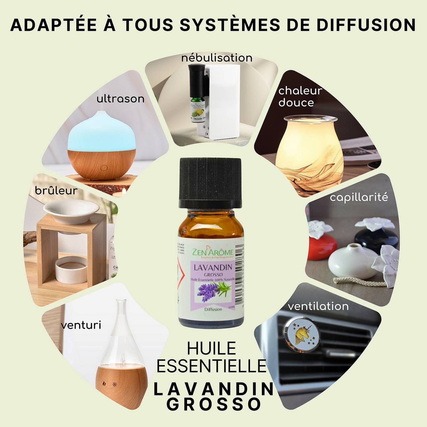 Huile Essentielle Lavandin Grosso - 100% Naturelle - 10ml